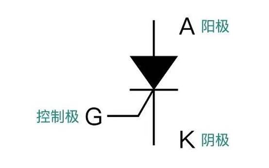 晶閘管是怎么調(diào)節(jié)燈泡亮度的？