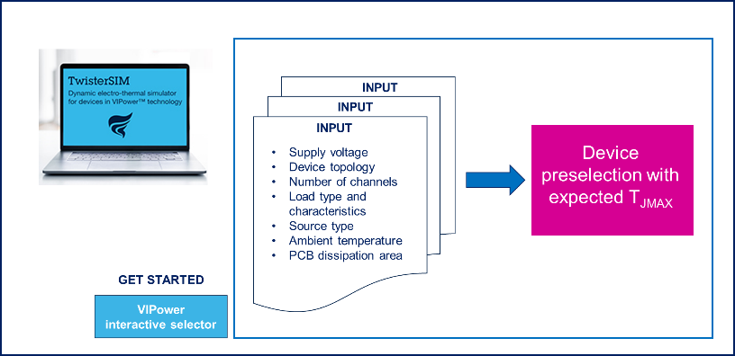 意法半導(dǎo)體電熱模擬器 TwisterSIM :下一代汽車(chē)安全的守護(hù)神 意法半導(dǎo)體電熱模擬器 TwisterSIM :下一代汽車(chē)安全的守護(hù)神