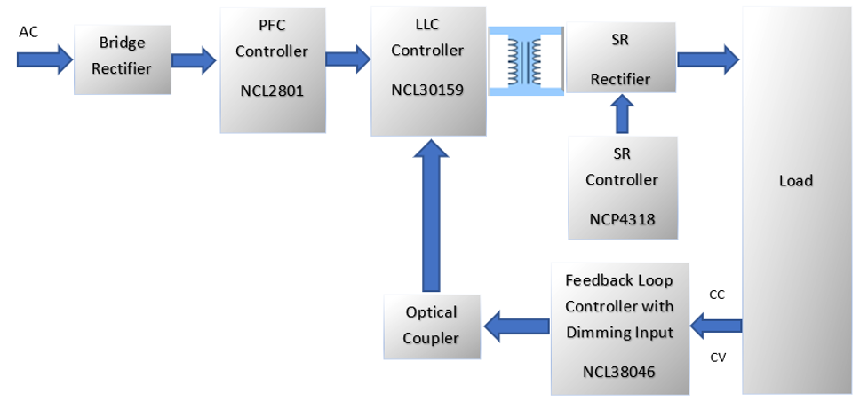 LLC拓撲結(jié)構(gòu)設(shè)計要點：如何在更低負載下進入打嗝模式？