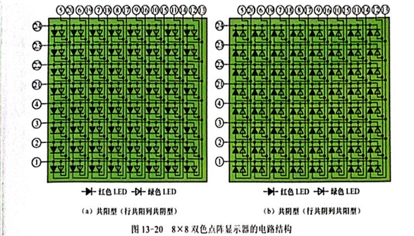 雙色LED點陣顯示器行、列引腳的識別與檢測