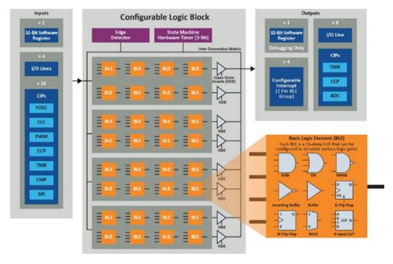利用單片機(jī)實(shí)現(xiàn)復(fù)雜的分立邏輯 利用單片機(jī)實(shí)現(xiàn)復(fù)雜的分立邏輯
