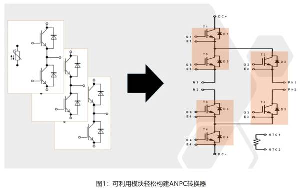 在逆變器應(yīng)用中提供更高能效，這款I(lǐng)GBT模塊了解一下