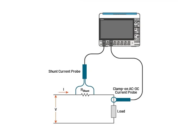 新型IsoVu? 隔離電流探頭:為電流測量帶來全新維度 新型IsoVu? 隔離電流探頭:為電流測量帶來全新維度