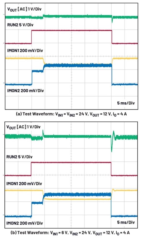 大電流、高性能降壓-升壓穩(wěn)壓器