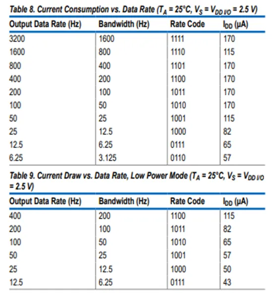 加速度傳感器不好選型？看這6個(gè)重要參數(shù)！