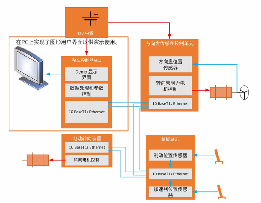 電感傳感破局線控技術(shù)系統(tǒng)！汽車機(jī)械架構(gòu)的數(shù)字化革命