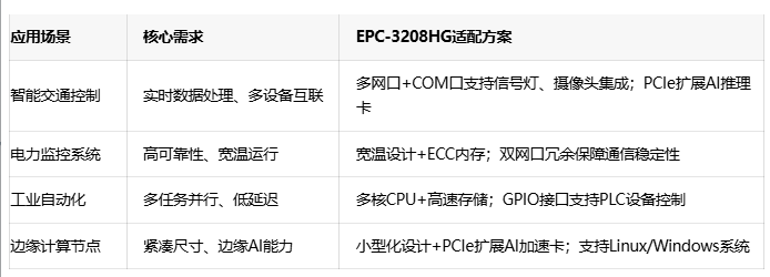 深度剖析華北工控EPC-3208HG的跨領域適配能力
