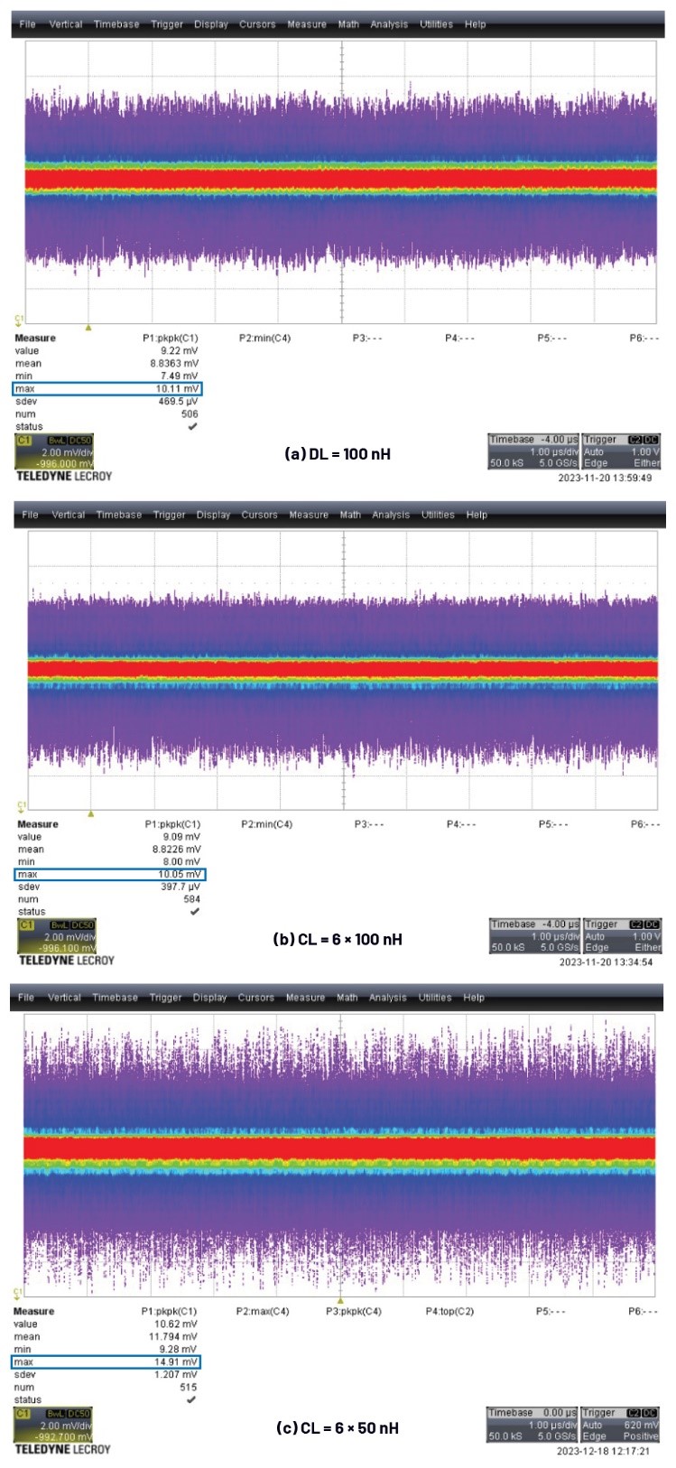 深入分析帶耦合電感多相降壓轉(zhuǎn)換器的電壓紋波問題 深入分析帶耦合電感多相降壓轉(zhuǎn)換器的電壓紋波問題