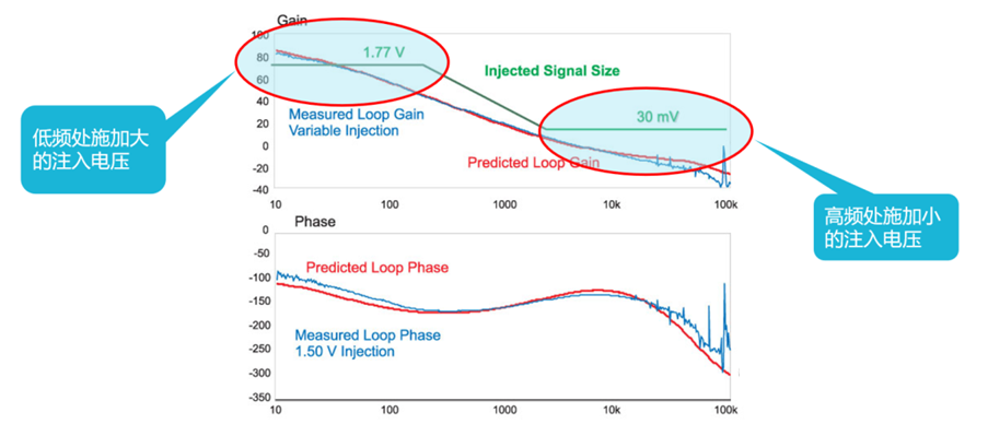【泰享實(shí)測之水哥秘笈】： 電源測試的人間煙火，深入淺出談環(huán)路響應(yīng)測試！