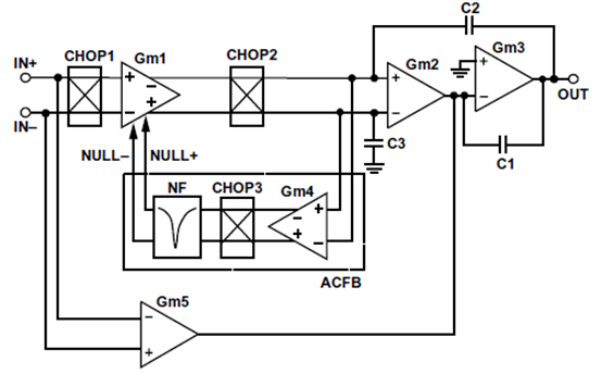 為什么運(yùn)放會(huì)產(chǎn)生交越失真？