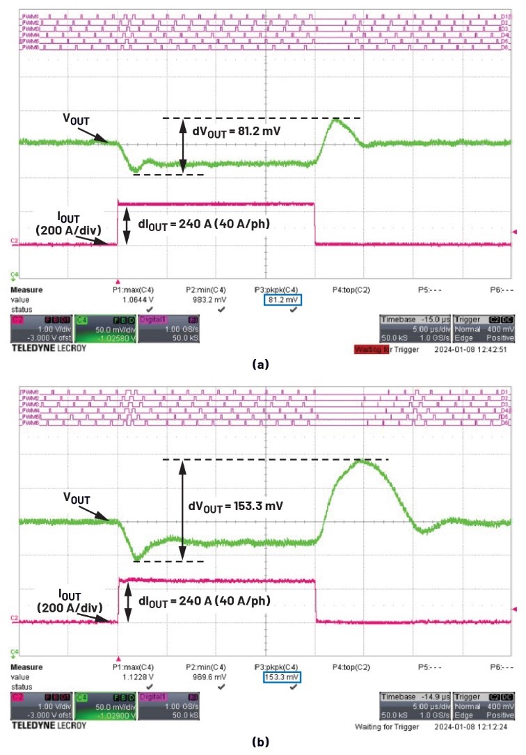 深入分析帶耦合電感多相降壓轉(zhuǎn)換器的電壓紋波問題 深入分析帶耦合電感多相降壓轉(zhuǎn)換器的電壓紋波問題