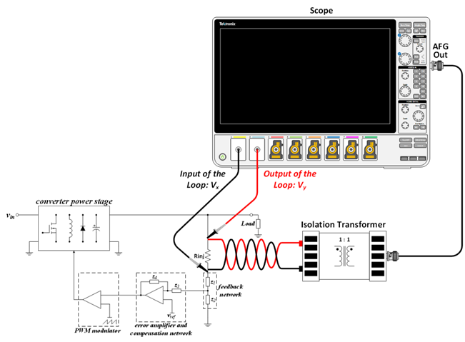 【泰享實(shí)測之水哥秘笈】： 電源測試的人間煙火，深入淺出談環(huán)路響應(yīng)測試！