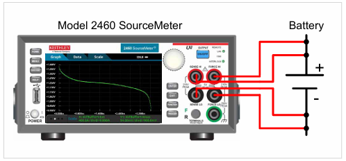 【測(cè)試案例分享】 Keithley電化學(xué)測(cè)試方法與應(yīng)用 【測(cè)試案例分享】 Keithley電化學(xué)測(cè)試方法與應(yīng)用