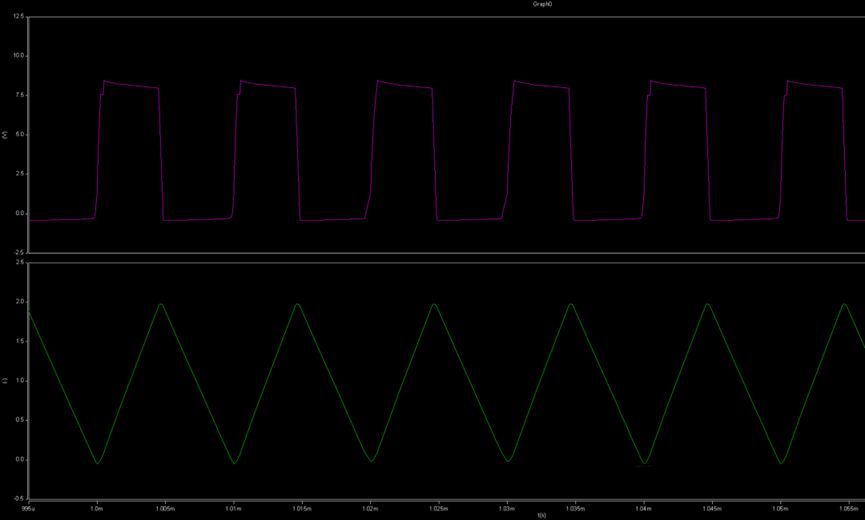 開關(guān)電源的工作模式CCM、BCM、DCM