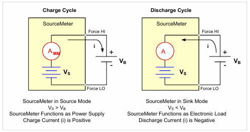 【測(cè)試案例分享】 Keithley電化學(xué)測(cè)試方法與應(yīng)用 【測(cè)試案例分享】 Keithley電化學(xué)測(cè)試方法與應(yīng)用