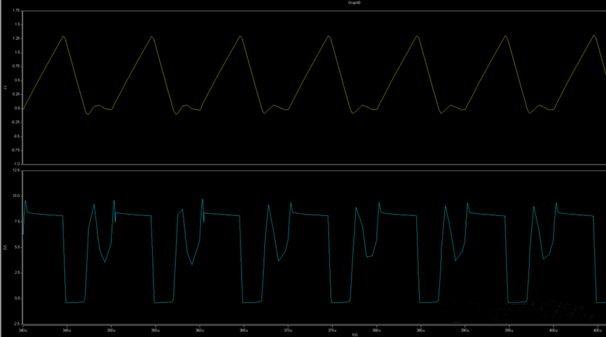 開關(guān)電源的工作模式CCM、BCM、DCM