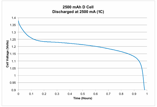 【測(cè)試案例分享】 Keithley電化學(xué)測(cè)試方法與應(yīng)用 【測(cè)試案例分享】 Keithley電化學(xué)測(cè)試方法與應(yīng)用