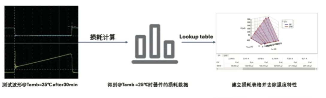 能效升級(jí)新引擎！拆解IGBT的三大技術(shù)優(yōu)勢(shì)