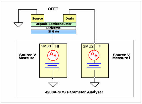 【測(cè)試案例分享】 Keithley電化學(xué)測(cè)試方法與應(yīng)用 【測(cè)試案例分享】 Keithley電化學(xué)測(cè)試方法與應(yīng)用