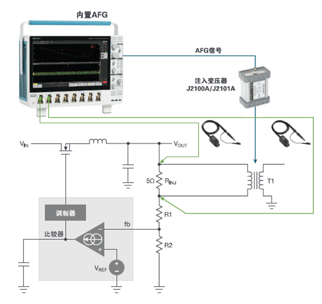 【泰享實(shí)測之水哥秘笈】： 電源測試的人間煙火，深入淺出談環(huán)路響應(yīng)測試！