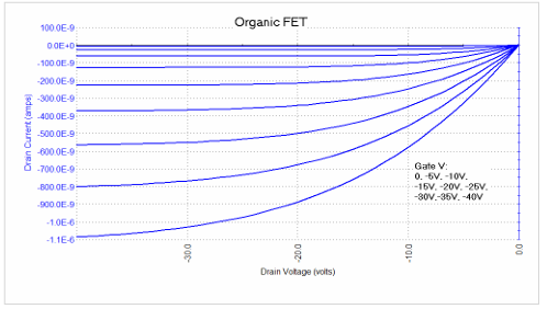 【測(cè)試案例分享】 Keithley電化學(xué)測(cè)試方法與應(yīng)用 【測(cè)試案例分享】 Keithley電化學(xué)測(cè)試方法與應(yīng)用