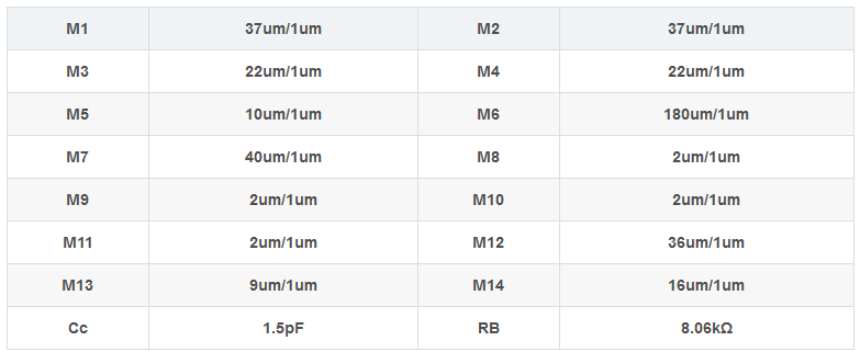 兩級運算放大器的設計與仿真 兩級運算放大器的設計與仿真