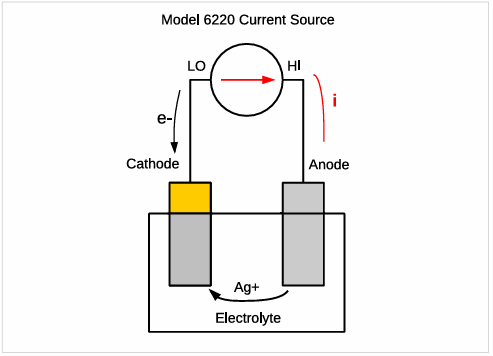 【測(cè)試案例分享】 Keithley電化學(xué)測(cè)試方法與應(yīng)用 【測(cè)試案例分享】 Keithley電化學(xué)測(cè)試方法與應(yīng)用