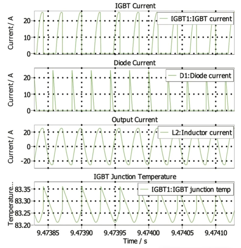 能效升級(jí)新引擎！拆解IGBT的三大技術(shù)優(yōu)勢(shì)