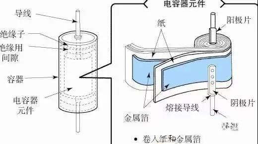 為什么鋁電解電容不能承受反向電壓？