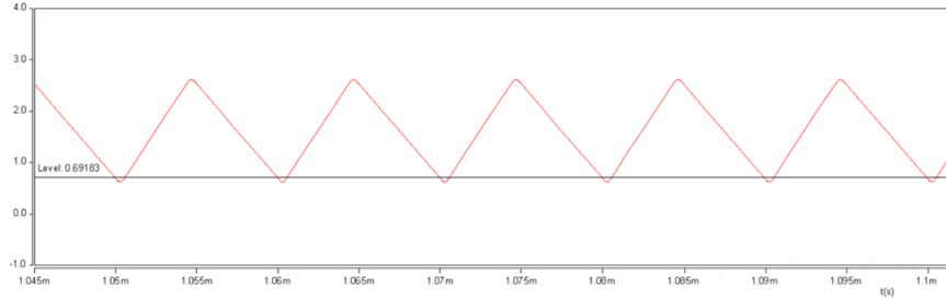 開關(guān)電源的工作模式CCM、BCM、DCM