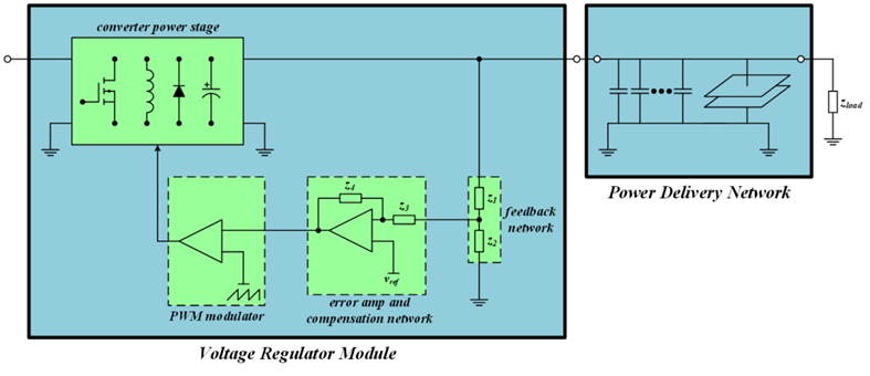 【泰享實(shí)測之水哥秘笈】： 電源測試的人間煙火，深入淺出談環(huán)路響應(yīng)測試！