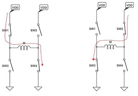 使用互補(bǔ)PWM、擊穿和死區(qū)時(shí)間的 H 橋直流電機(jī)控制