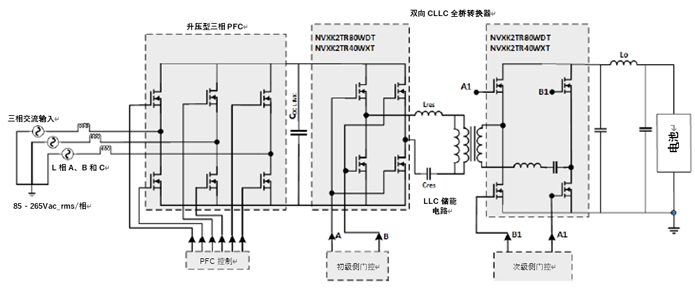 如何利用1200 V EliteSiC MOSFET 模塊，打造充電更快的車載充電器？