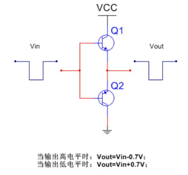 推挽電路的坑，你踩過沒？