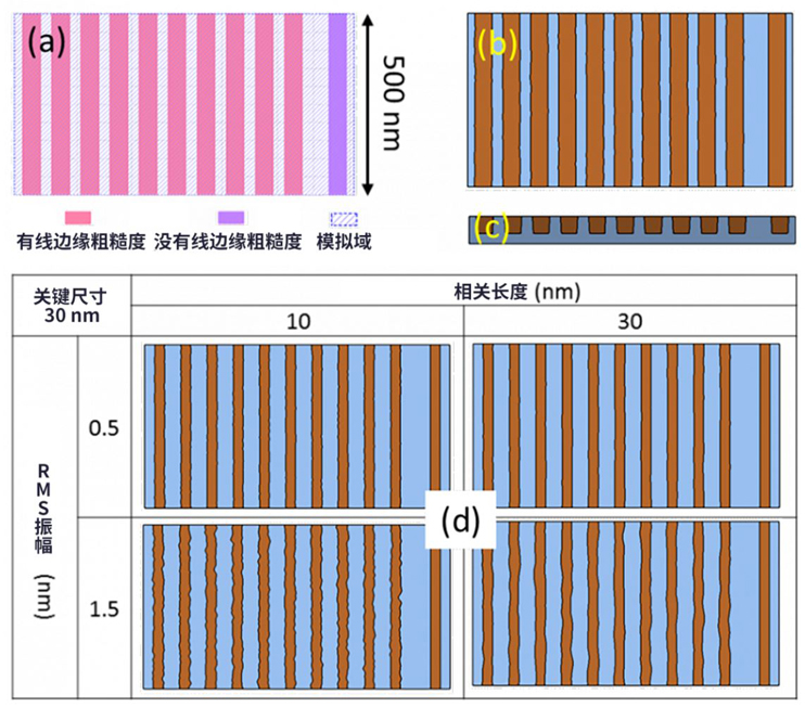 線邊緣粗糙度(LER)如何影響先進(jìn)LER的性能？
