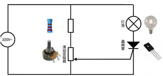晶閘管是怎么調(diào)節(jié)燈泡亮度的？