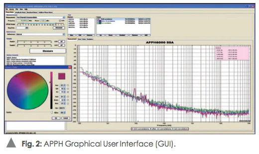 測量信號源相位噪聲 測量信號源相位噪聲
