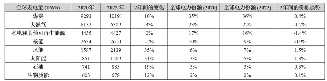 電動汽車充電進入雙向時代，可再生能源如何幫助滿足需求？