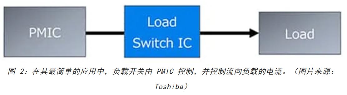 電源軌難管理？試試這些新型的負載開關 IC！