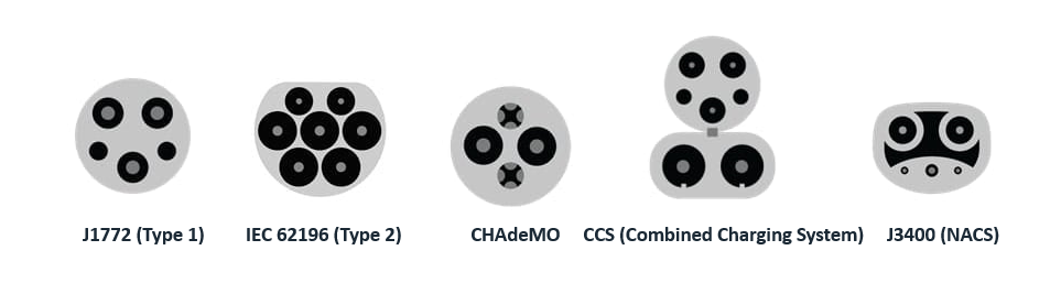 探秘EVSE，全面解析電動汽車供電設(shè)備
