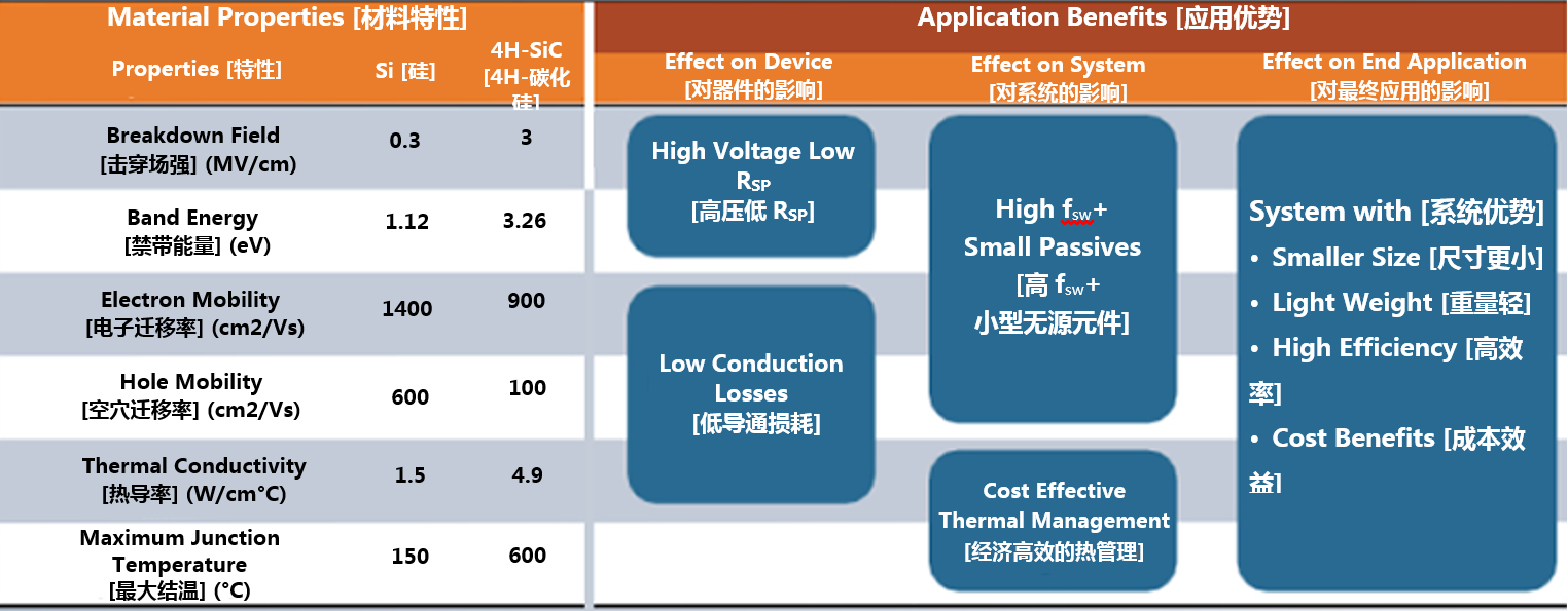 克服碳化硅制造挑戰(zhàn)，助力未來電力電子應(yīng)用