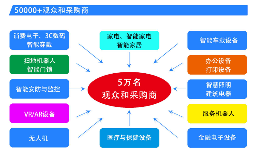 中國家電、消費(fèi)電子、智能終端制造業(yè)供應(yīng)鏈展覽會