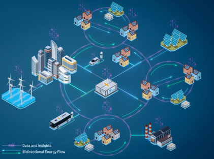 管理、轉(zhuǎn)換和存儲：向分布式電網(wǎng)轉(zhuǎn)型