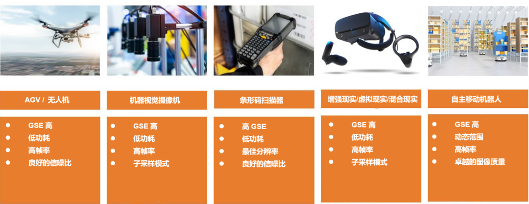 全局快門(mén)CMOS傳感器選型指南:從分辨率到HDR的終極考量 全局快門(mén)CMOS傳感器選型指南:從分辨率到HDR的終極考量