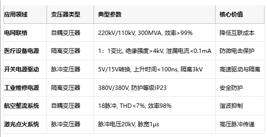電磁拓撲的三種路徑：自耦、隔離與脈沖變壓器核心技術解密