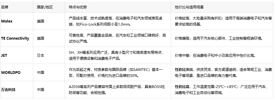 線對(duì)板連接器:電子設(shè)備的“神經(jīng)關(guān)節(jié)”與選型指南 線對(duì)板連接器:電子設(shè)備的“神經(jīng)關(guān)節(jié)”與選型指南