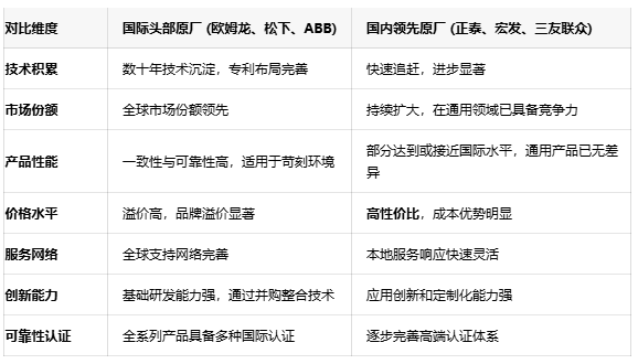 功率繼電器選型指南：如何平衡性能、可靠性與成本