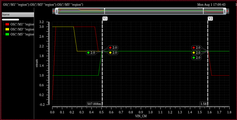 兩級運算放大器的設計與仿真 兩級運算放大器的設計與仿真