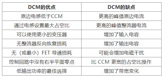 如何實(shí)現(xiàn)最佳的DCM反激式轉(zhuǎn)換器設(shè)計(jì)？
