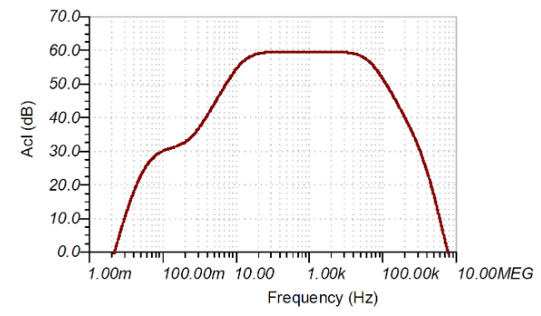 如何使用分立式 JFET 放大低噪聲電路中的小信號(hào)？